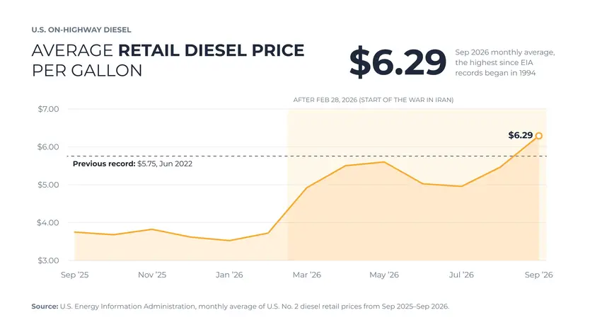 00-diesel-retail-price 1-8
