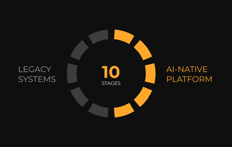 10 Ways AI-Native Platforms Outrun Legacy Systems