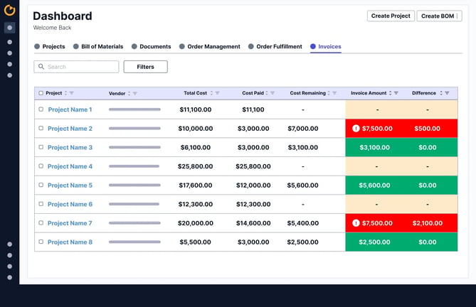 Parspec PM Dashboard