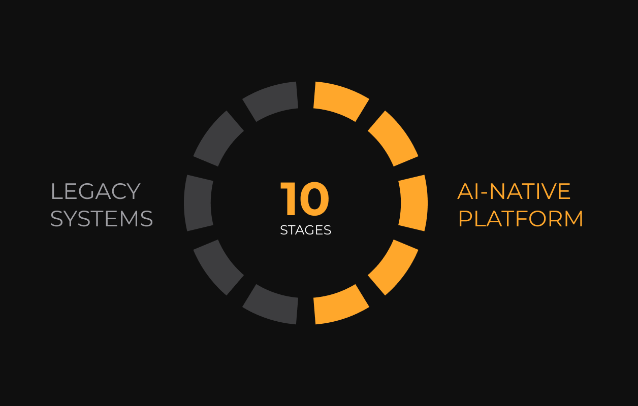 10 ways AI-Native Platforms outrun Legacy Systems